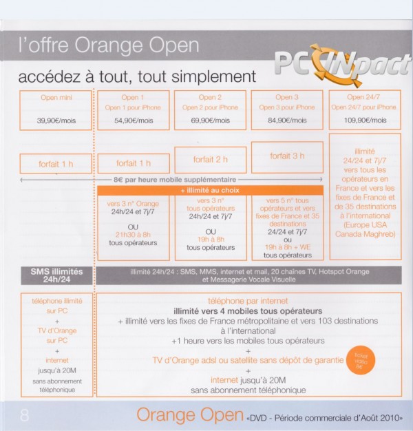 Orange Open
